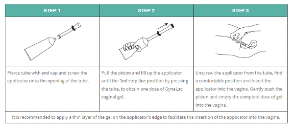 Gynalac Vaginal Gel Directions