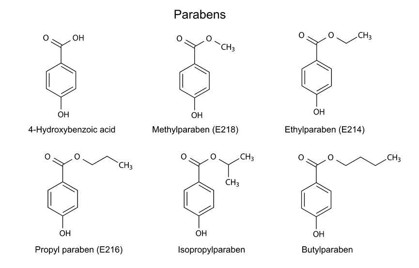 Are Parabens Bad